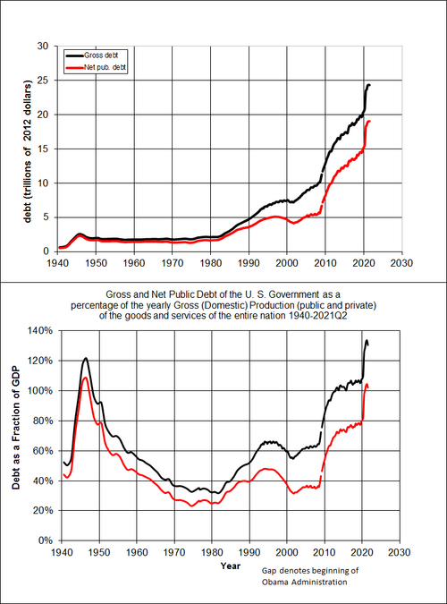 Fayl:USDebt.png