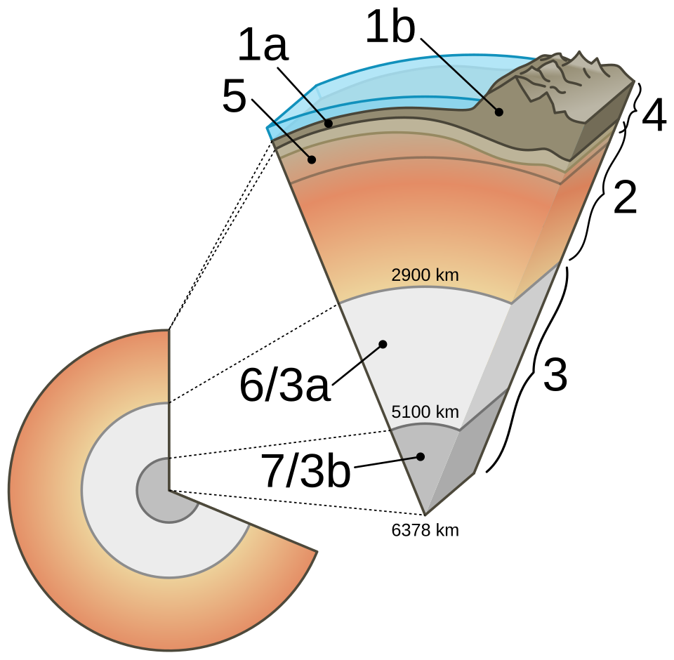 Fayl:Earth-cutaway-schematic-numbered.svg
