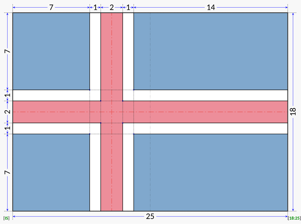 Fayl:Flag of Iceland (construction sheet).svg