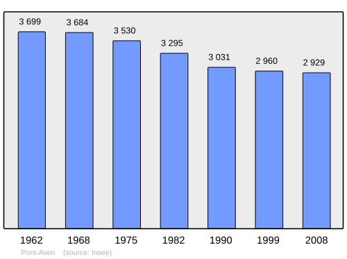 Fayl:Population - Municipality code 29217.svg