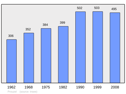 Fayl:Population - Municipality code 80643.svg