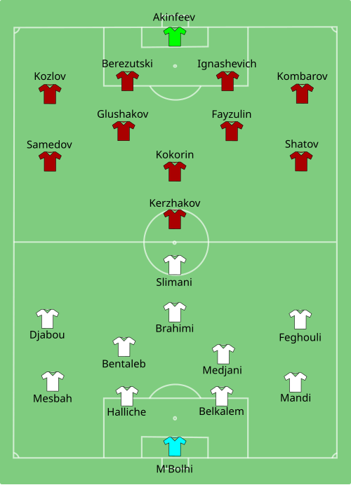 Fayl:ALG-RUS 2014-06-26.svg