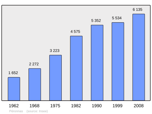 Fayl:Population - Municipality code 01289.svg