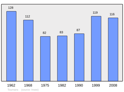 Fayl:Population - Municipality code 25567.svg