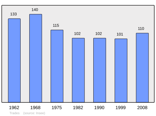 Fayl:Population - Municipality code 69251.svg