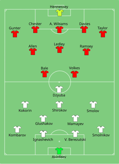 Fayl:RUS-WAL 2016-06-20.svg