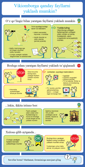 Fayl:Licensing tutorial uz.png