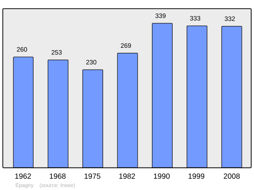 Fayl:Population - Municipality code 02277.svg