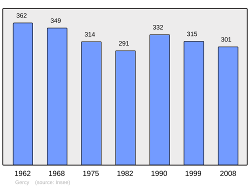 Fayl:Population - Municipality code 02341.svg