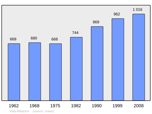 Fayl:Population - Municipality code 02798.svg