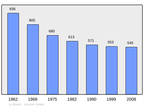 Fayl:Population - Municipality code 03042.svg