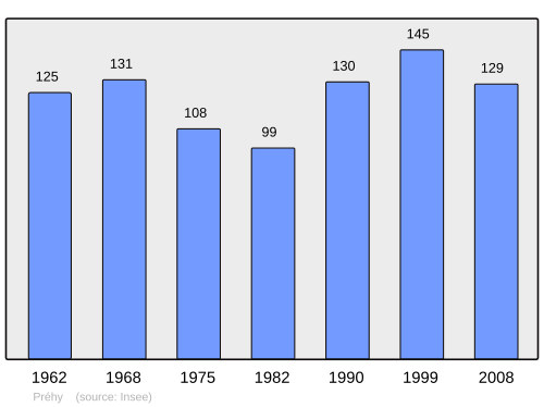 Fayl:Population - Municipality code 89315.svg