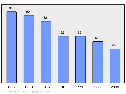 Aholi oʻsish dinamikasi