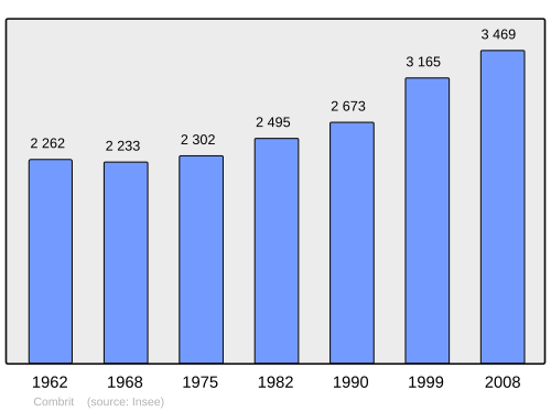 Fayl:Population - Municipality code 29037.svg