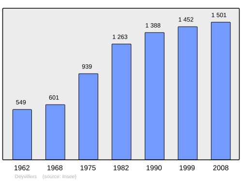 Fayl:Population - Municipality code 88132.svg
