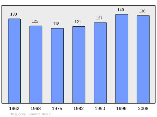 Fayl:Population - Municipality code 88239.svg