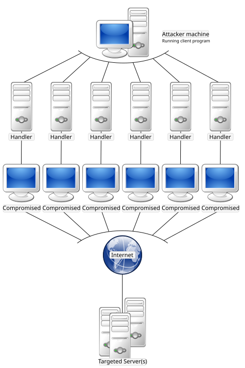 Fayl:Stachledraht DDos Attack.svg