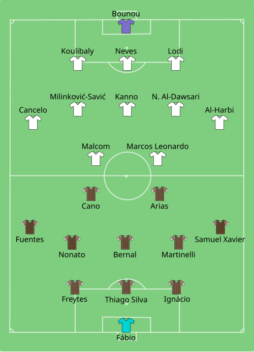 Fayl:Fluminense vs Al-Hilal 2025-07-04.svg