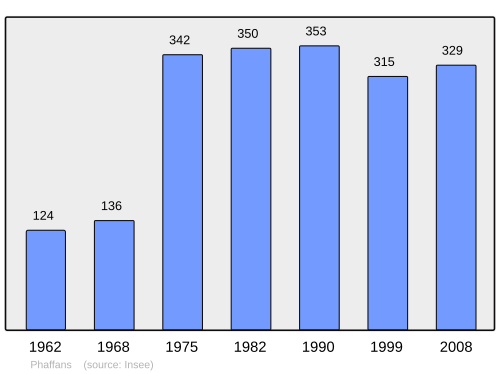 Fayl:Population - Municipality code 90080.svg