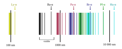 Fayl:Hydrogen spectrum.svg