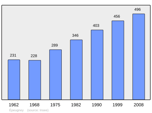 Fayl:Population - Municipality code 25220.svg
