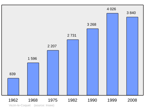 Fayl:Population - Municipality code 35353.svg