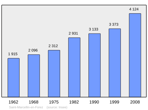 Fayl:Population - Municipality code 42256.svg
