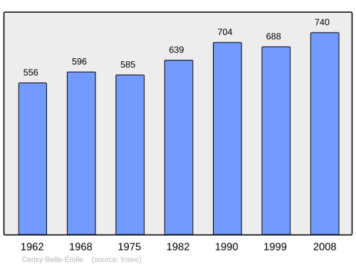 Fayl:Population - Municipality code 61078.svg