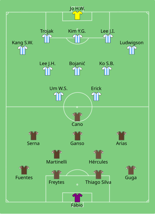 Fayl:Fluminense vs Ulsan HD 2025-06-21.svg
