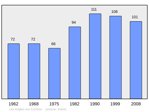 Fayl:Population - Municipality code 19009.svg