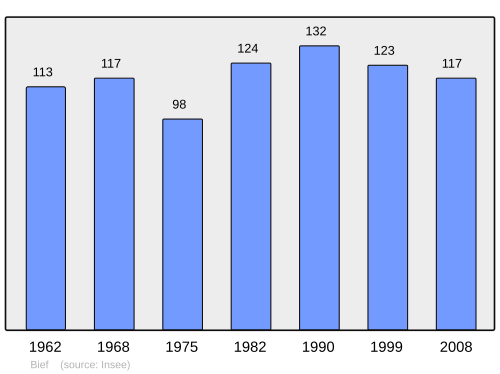 Fayl:Population - Municipality code 25061.svg