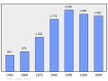 04:19, 2011-yil 17-fevral dagi versiya uchun tasvir