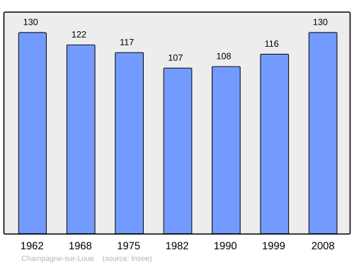 Fayl:Population - Municipality code 39095.svg