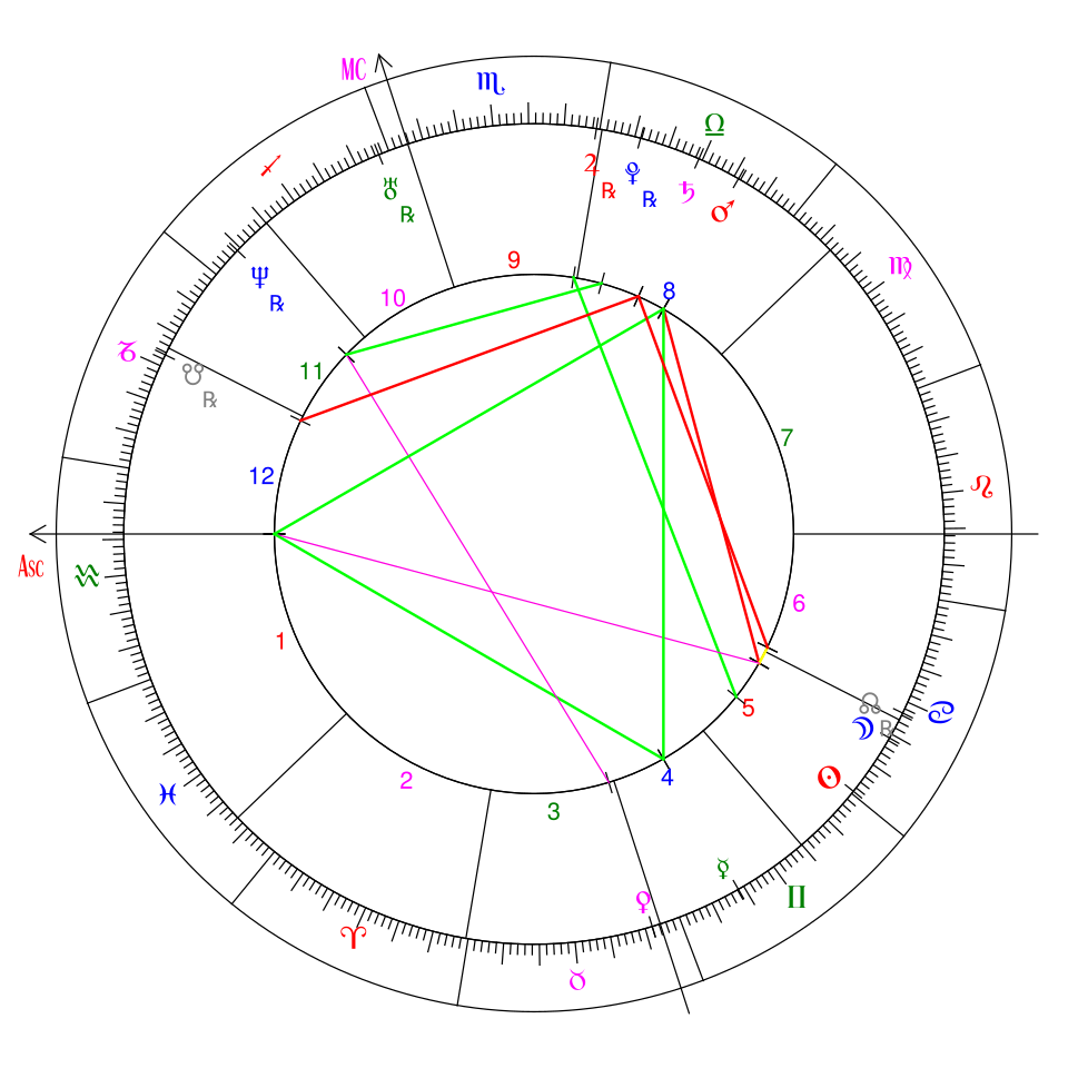 Fayl:Natal Chart -- Adam.svg