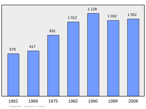 Fayl:Population - Municipality code 02554.svg