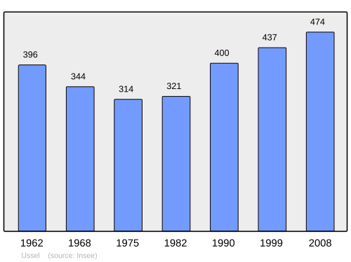 Fayl:Population - Municipality code 15244.svg