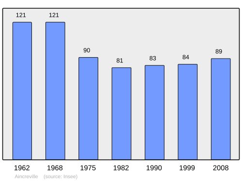 Fayl:Population - Municipality code 55004.svg