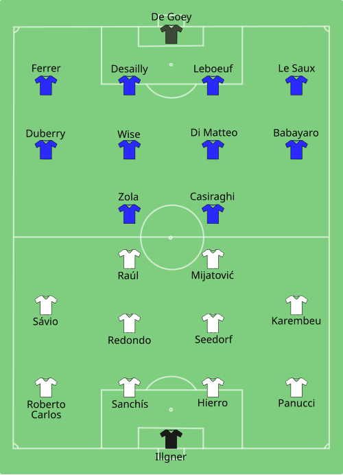 Fayl:Real Madrid vs Chelsea 1998-08-28.svg