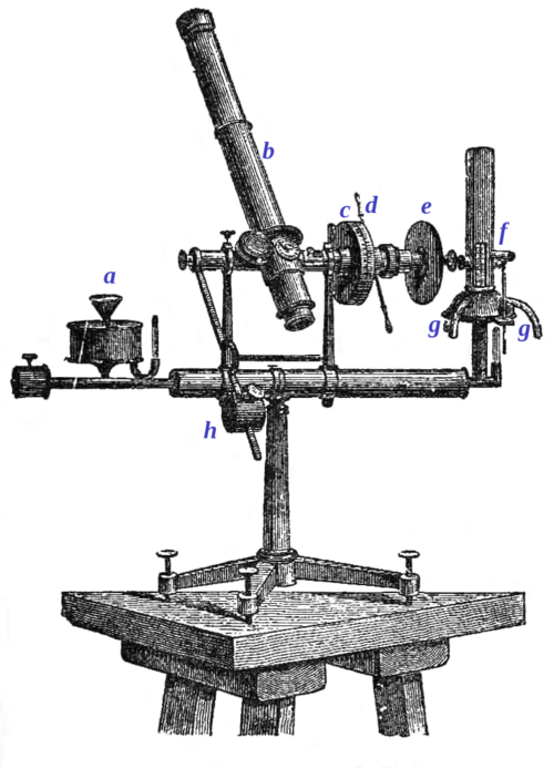 Fayl:Zoellner Photometer.png