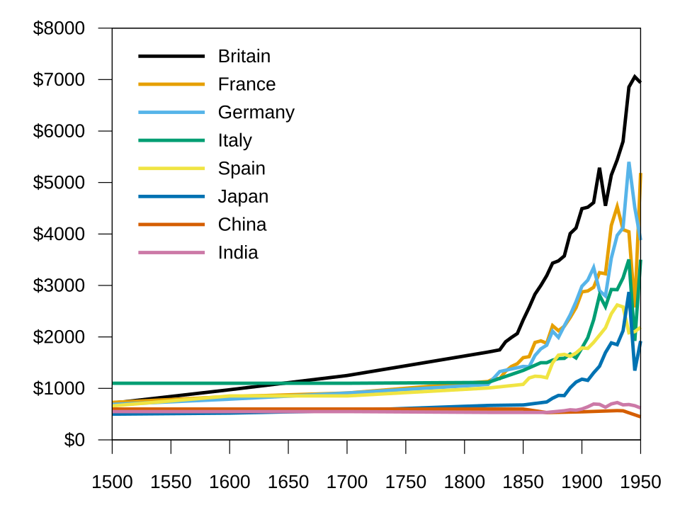 Fayl:Maddison GDP per capita 1500-1950.svg