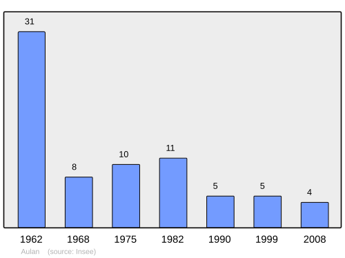 Fayl:Population - Municipality code 26018.svg