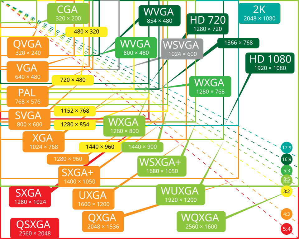 Fayl:Vector Video Standards5.svg