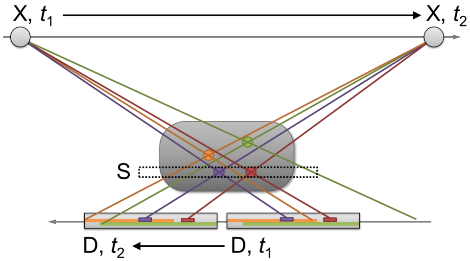 Fayl:Focal plane tomography.png