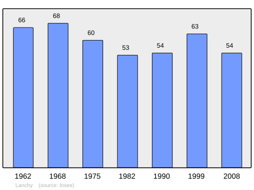 Fayl:Population - Municipality code 02402.svg
