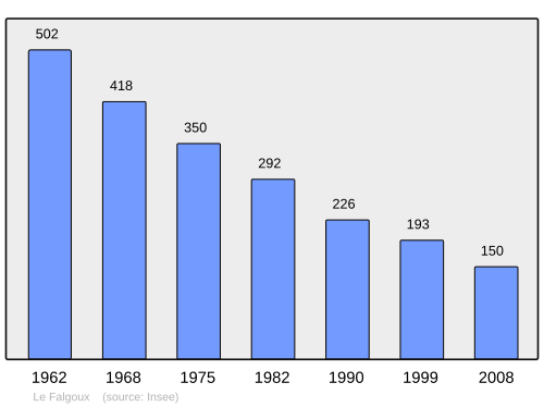 Fayl:Population - Municipality code 15066.svg