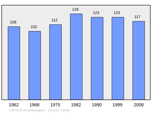 Fayl:Population - Municipality code 24123.svg
