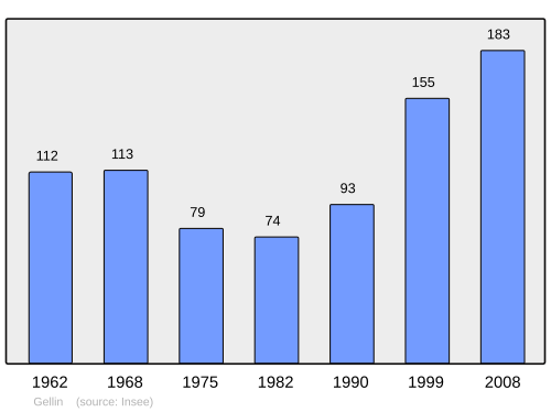 Fayl:Population - Municipality code 25263.svg