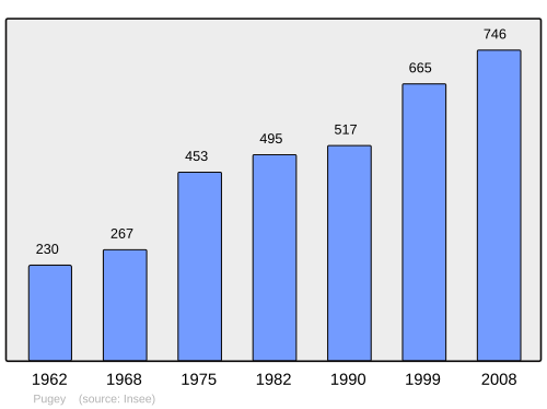 Fayl:Population - Municipality code 25473.svg