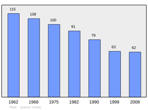 Fayl:Population - Municipality code 58290.svg