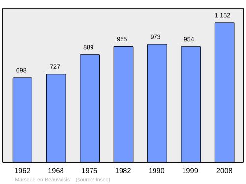 Fayl:Population - Municipality code 60387.svg